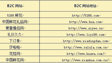 b2c网站大全-学路网-学习路上 有我相伴
